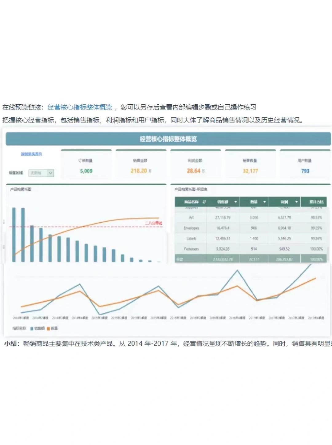 如何写出一份优质的数据分析报告