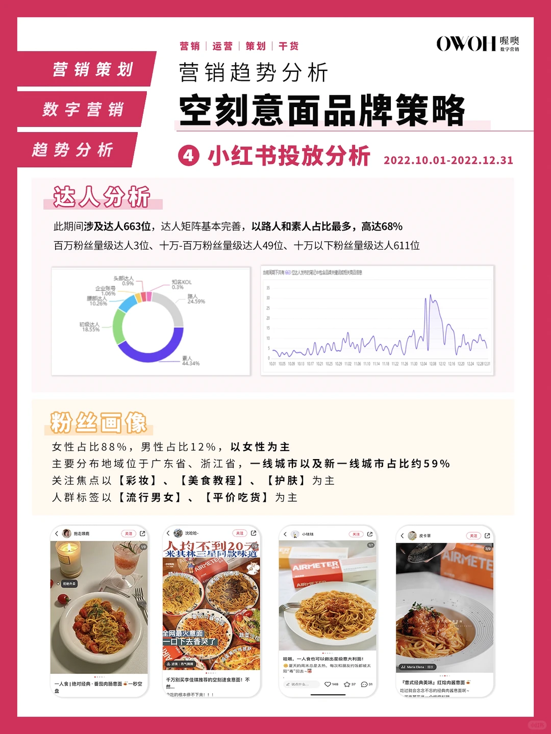 空刻意面品牌案例分析‼️