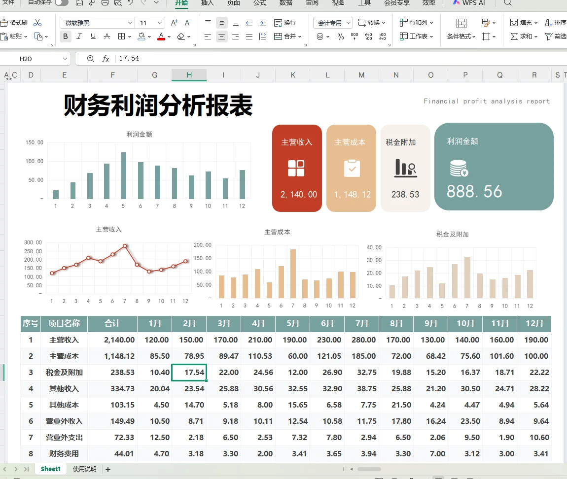 这么漂亮的利润分析表格，我不允许你没有
