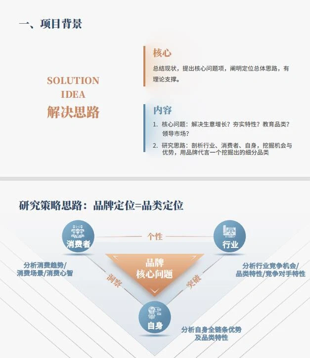 进来抄作业‼️顶级品牌战略定位?