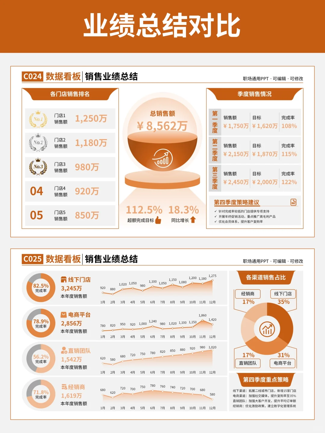 电商大促复盘分析PPT,真的好高级