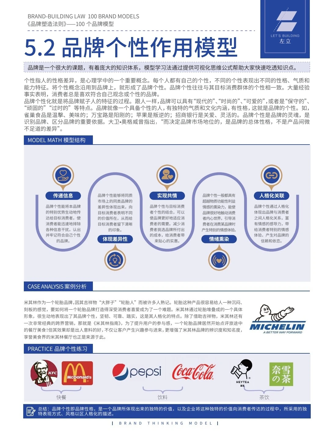 品牌多方面分析方案