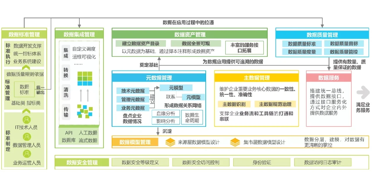 2022人工智能行业数据分析报告