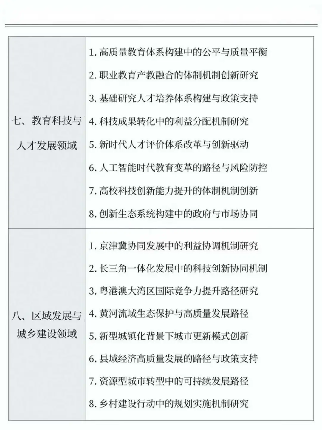 必看！2026课题申报热门话题