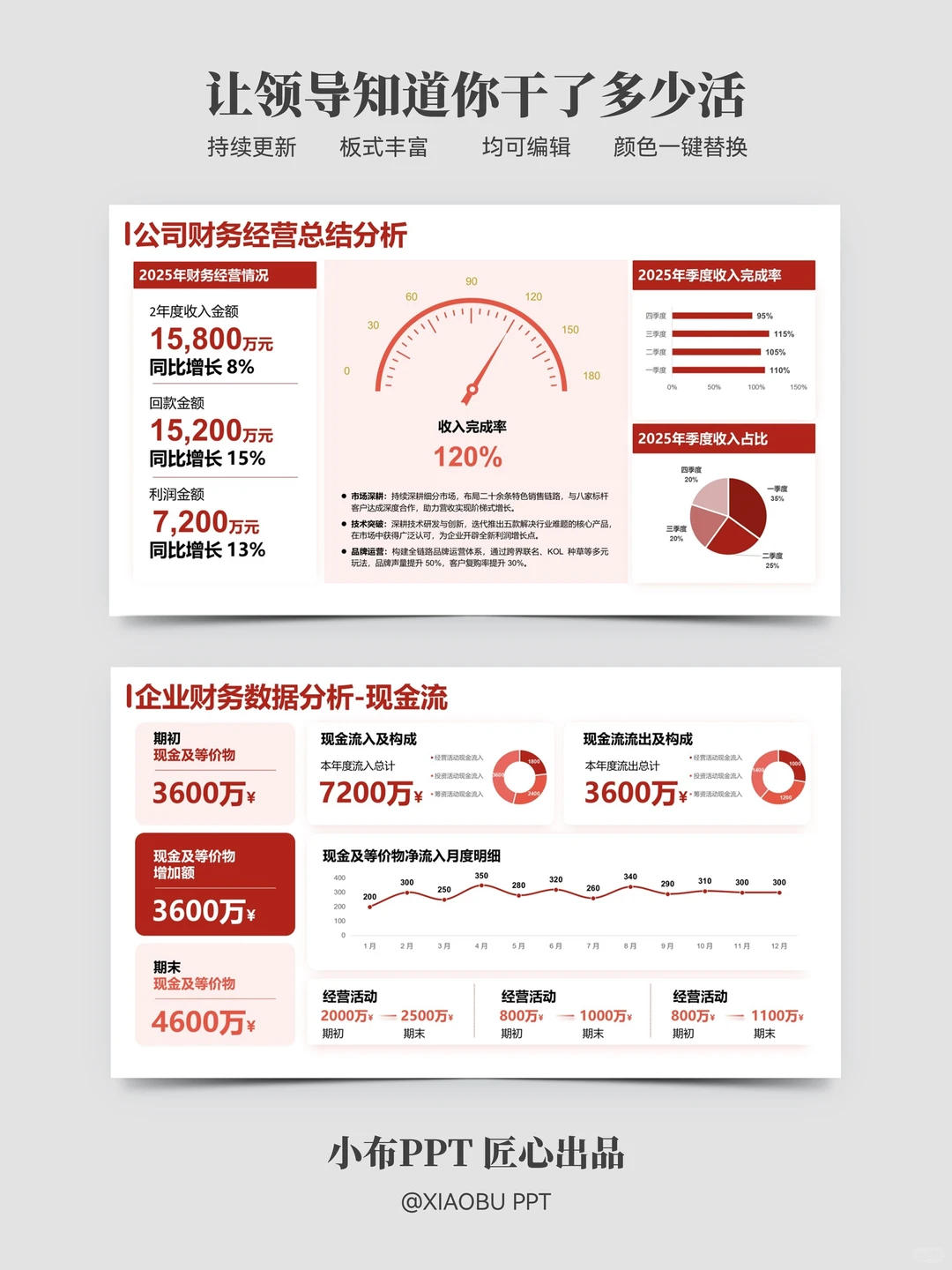 年终财务数据分析这样做 年底直接拉高绩效