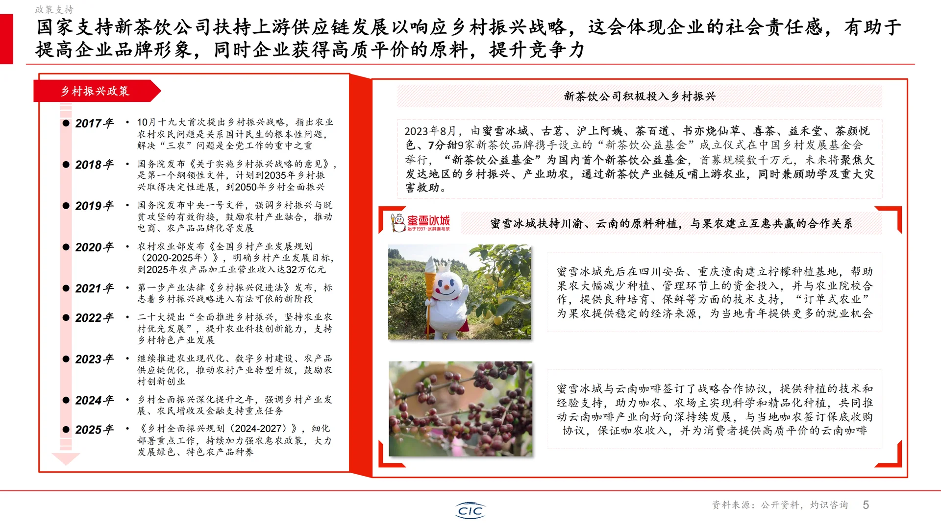 行业洞察丨2025年新茶饮行业白皮书
