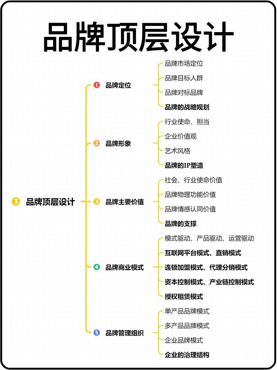 品牌方如何进行品牌策划⁉️一套品牌策划全