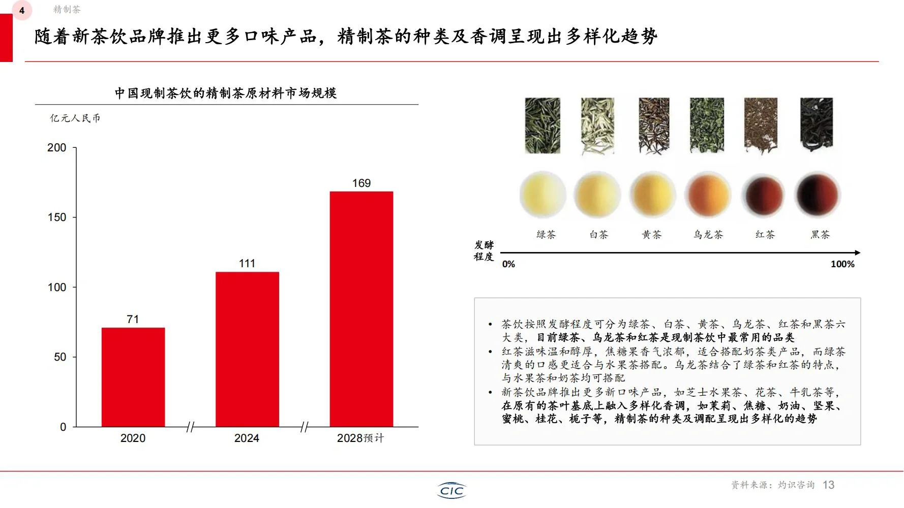 ??? 灼识:2025年新茶饮行业白皮书