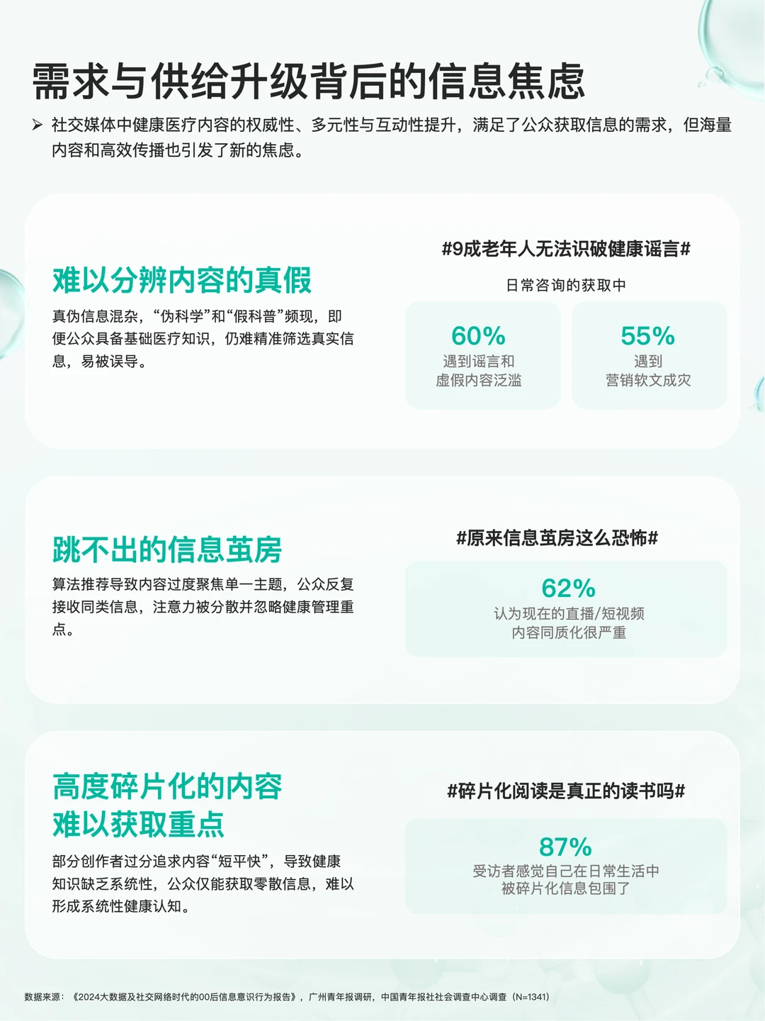 2025年健康医疗 内容消费趋势洞察