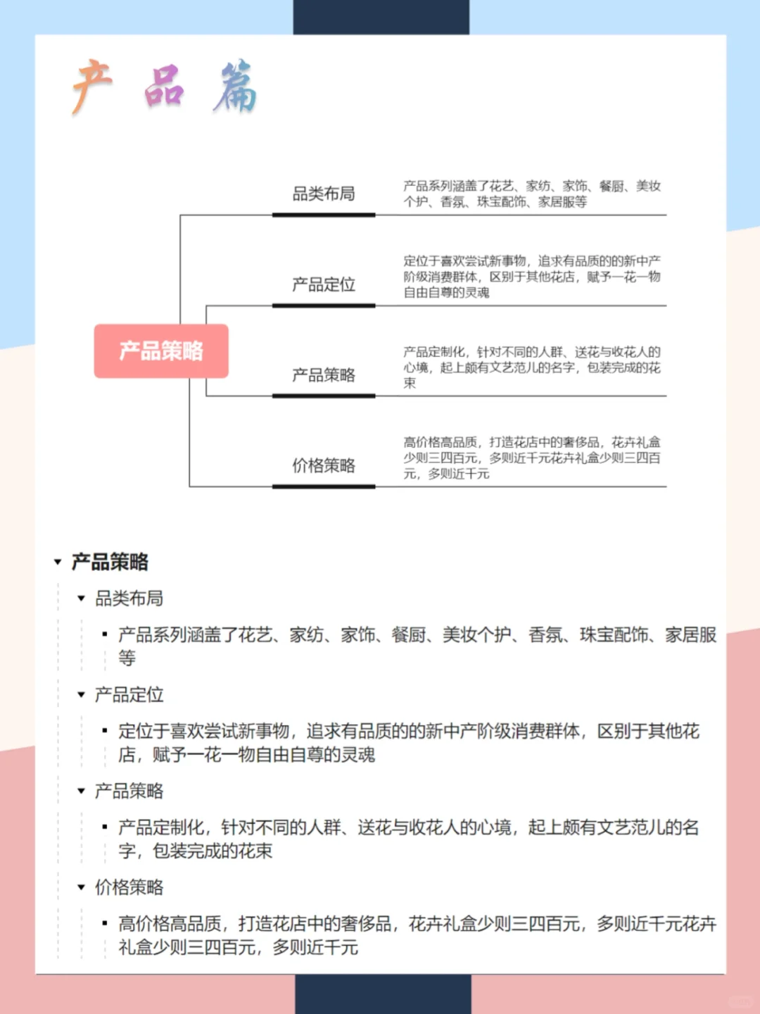 野兽派品牌营销案例分析|一张图拆解