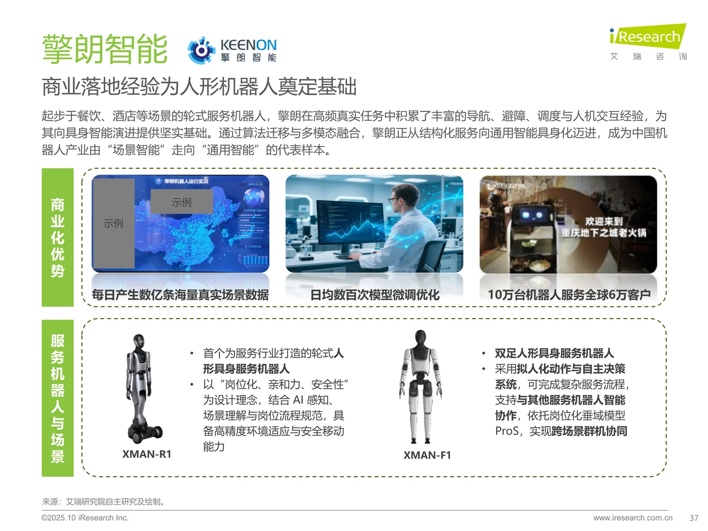 2025中国商用具身智能白皮书