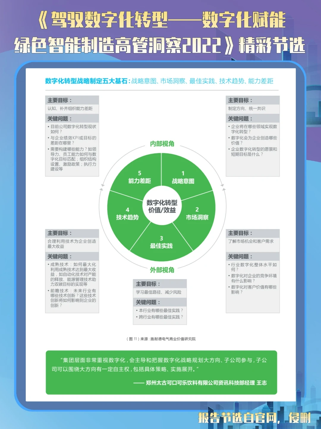 7篇报告 | 我读懂了数字化与碳中和
