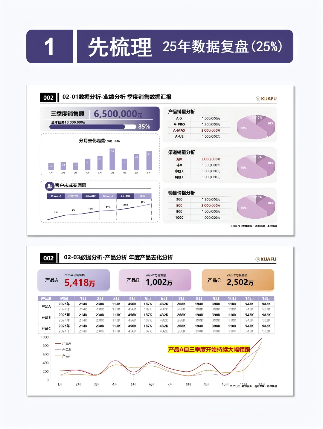 6步打造年终报告，一次就过‼️