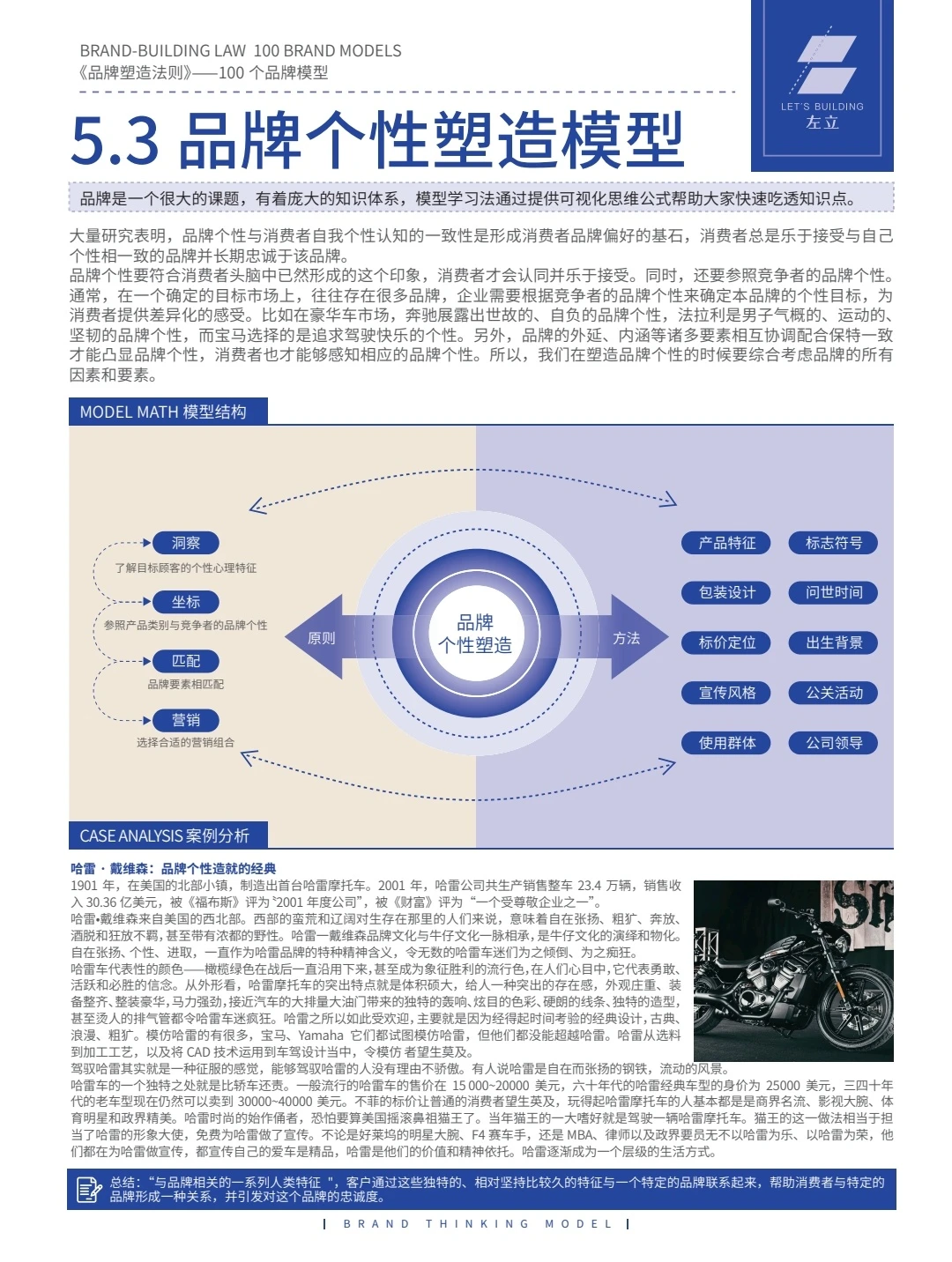 品牌多方面分析方案
