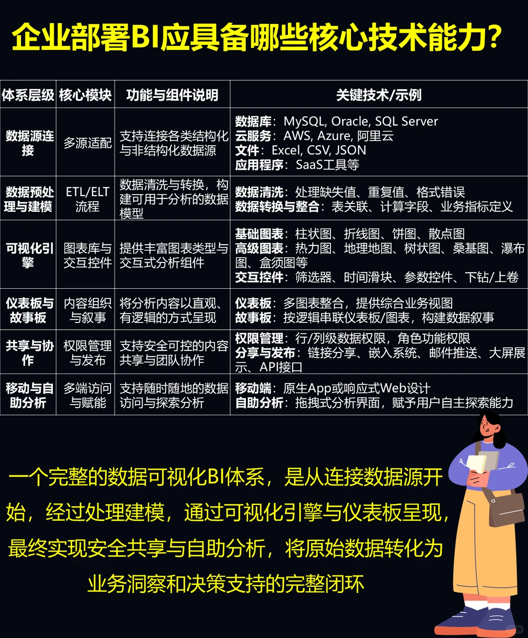 每日一则数据分析小知识|数据可视化BI