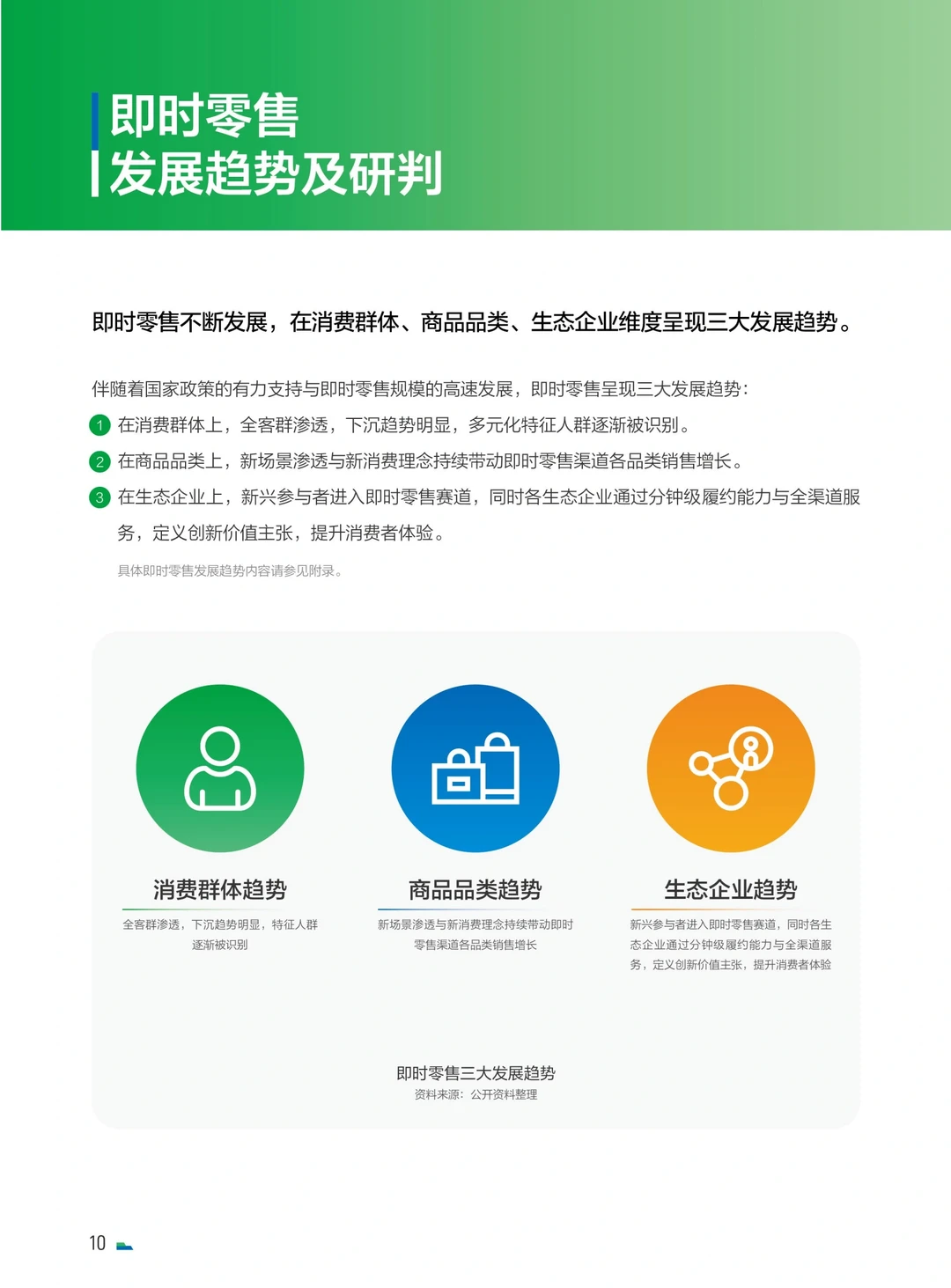 每日分享行业报告:即时零售商业模式