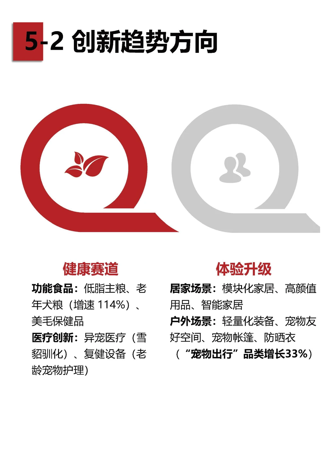 2025/26宠物经济趋势白皮书（下）
