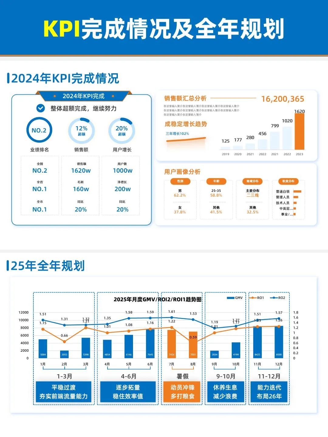 领导夸赞的年终数据汇报PPT，我只用了3天