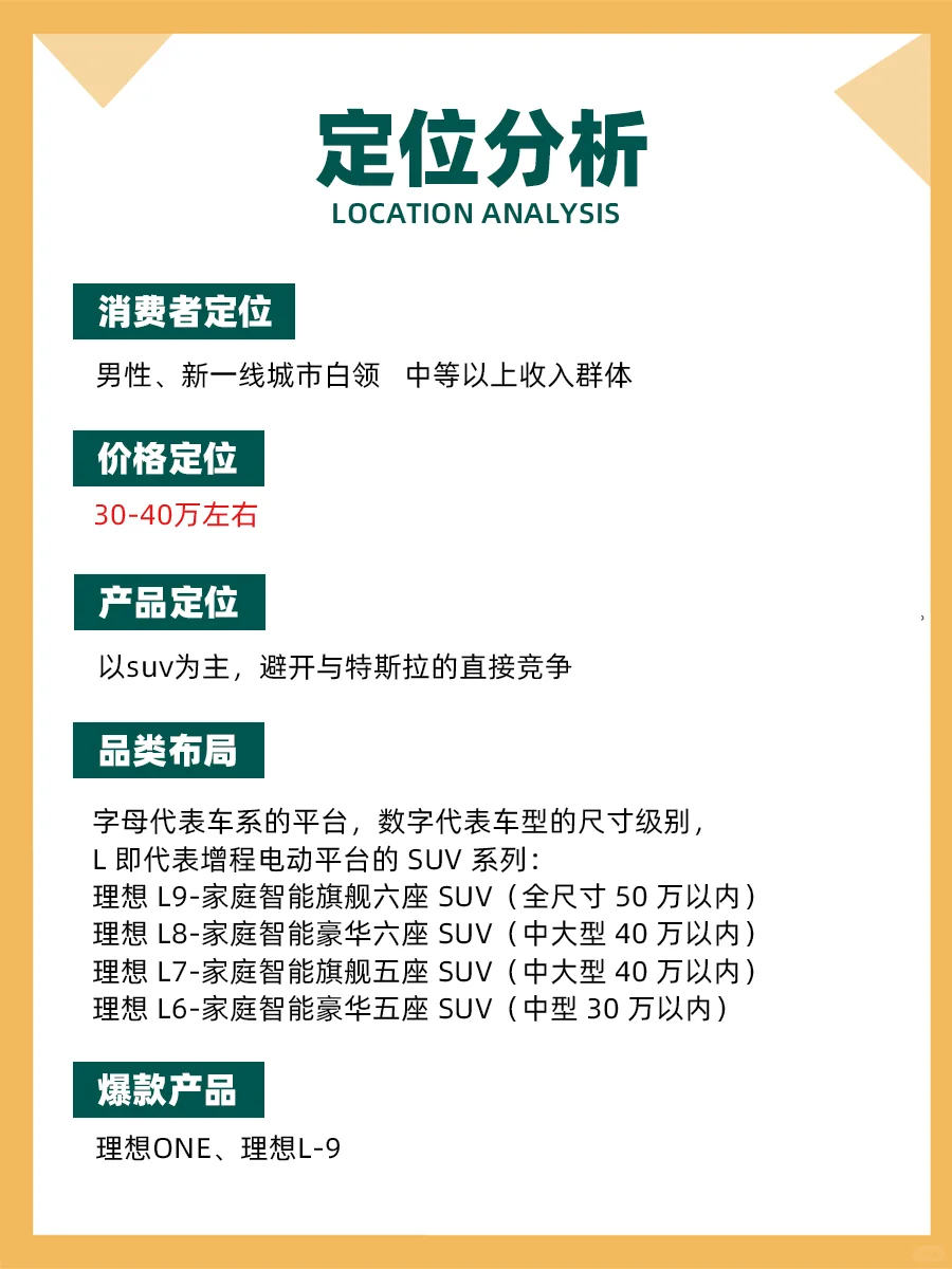100个品牌案例分析——理想
