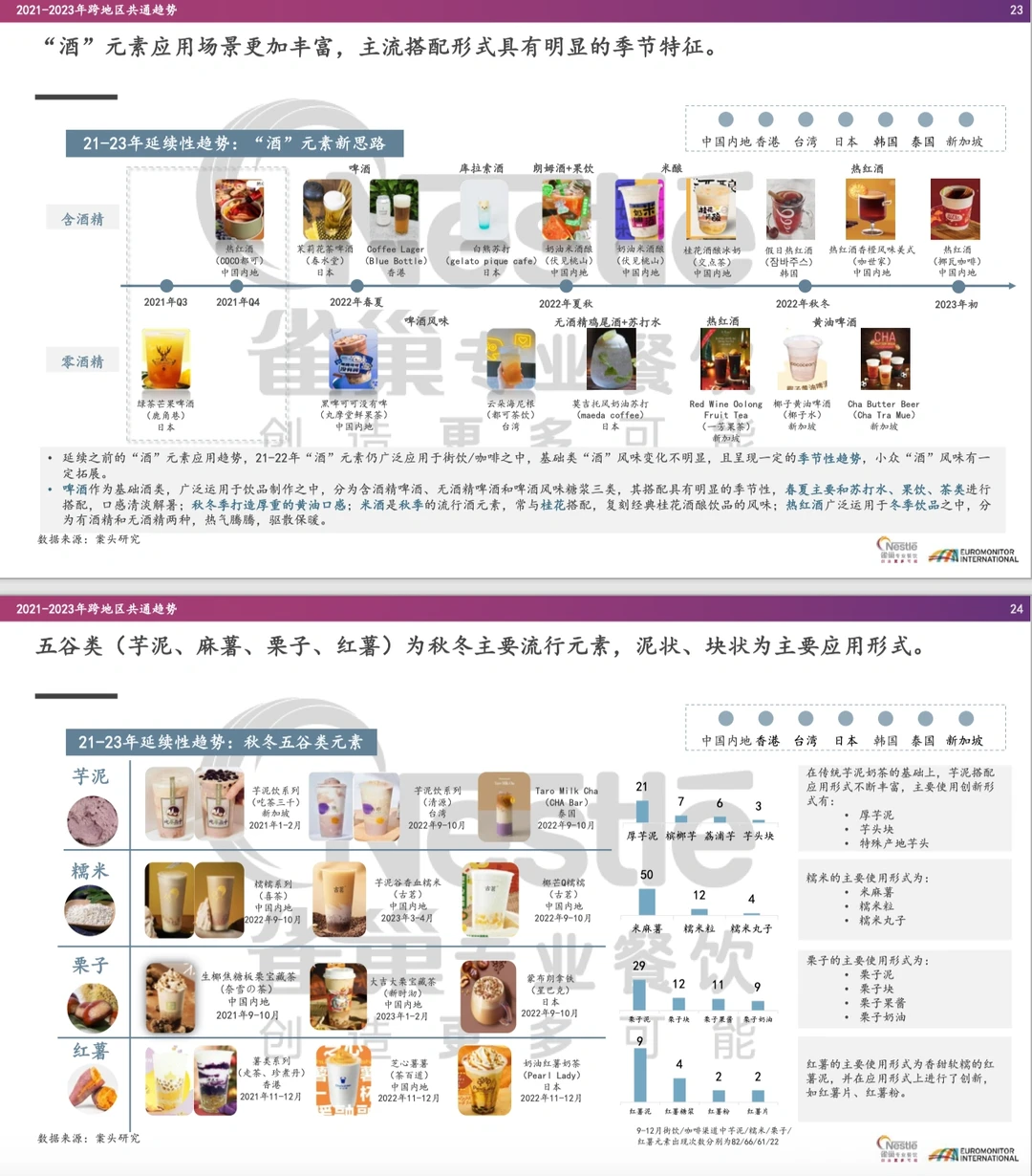 咖啡报告|2021-2023年茶饮咖啡亚洲趋势总结