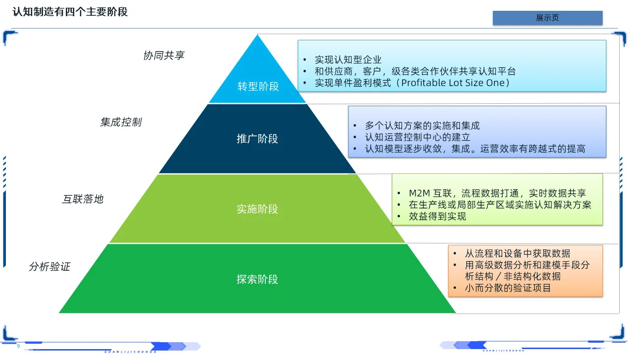 63PPT | 工业互联网智能制造深层剖析培训