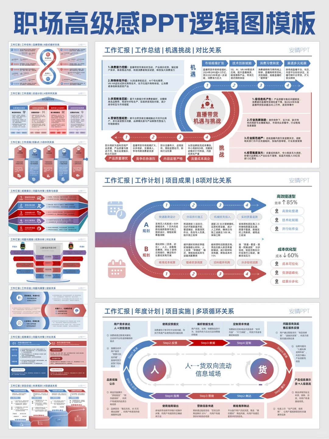 年度汇报数据对比ppt逻辑图