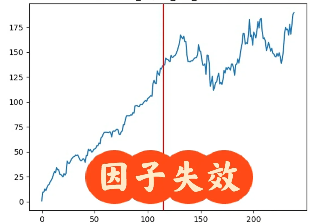 一页投资笔记,当因子失效时