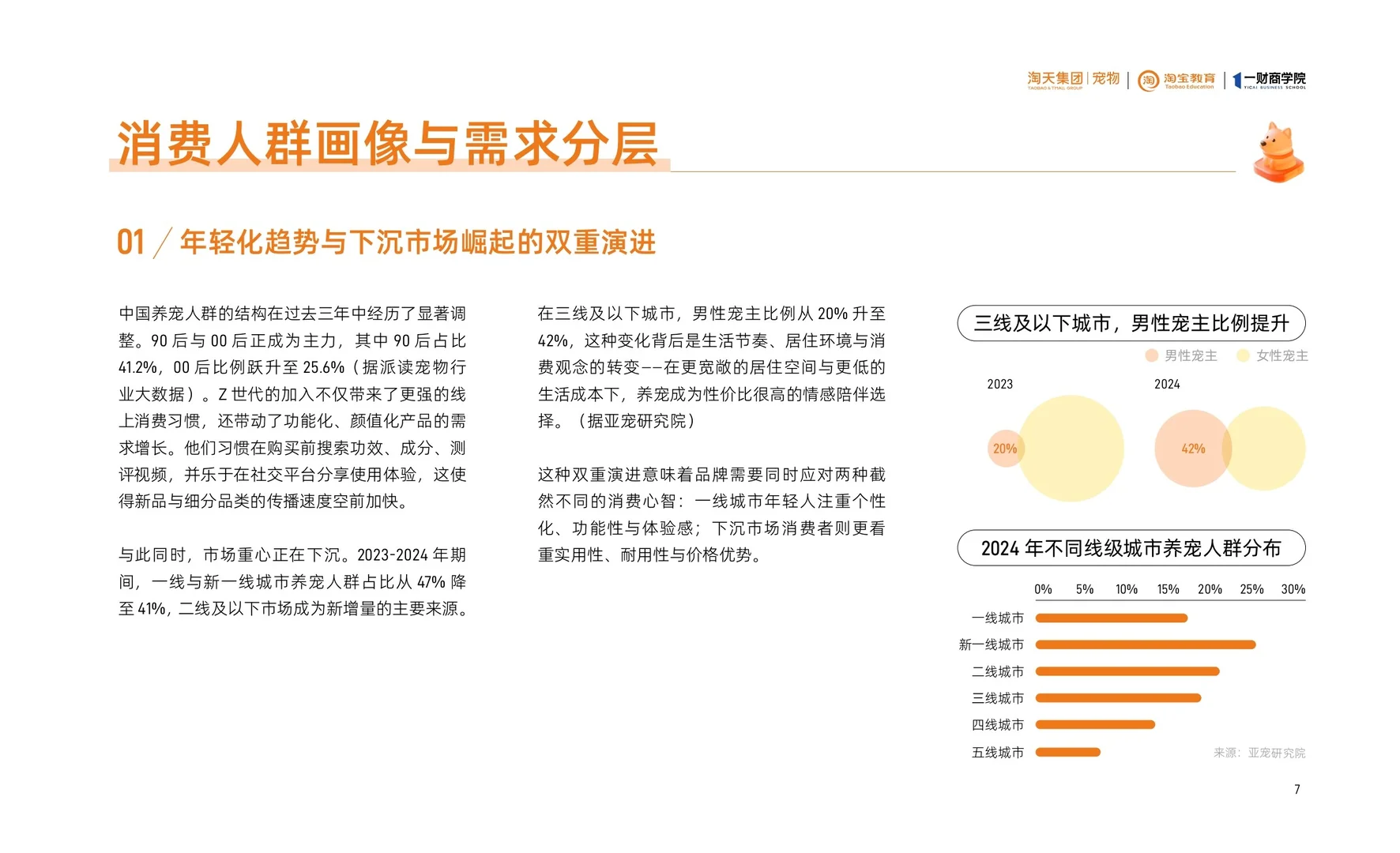 2025淘宝天猫宠物品牌增长白皮书
