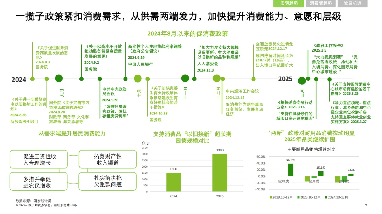 【219】中国消费品和零售行业纵览2025