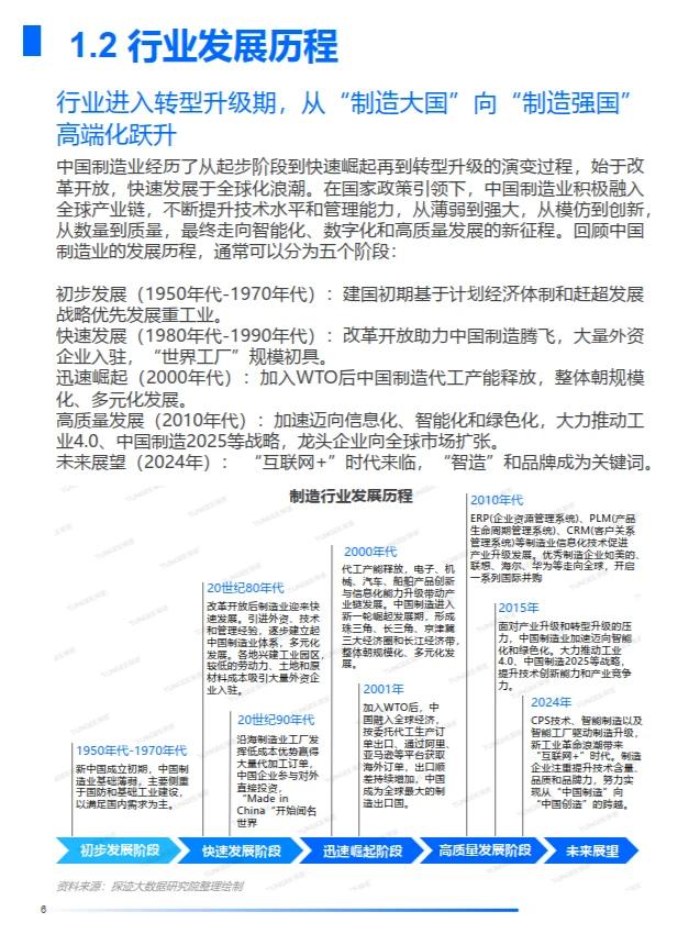 2024年中国制造业发展趋势报告