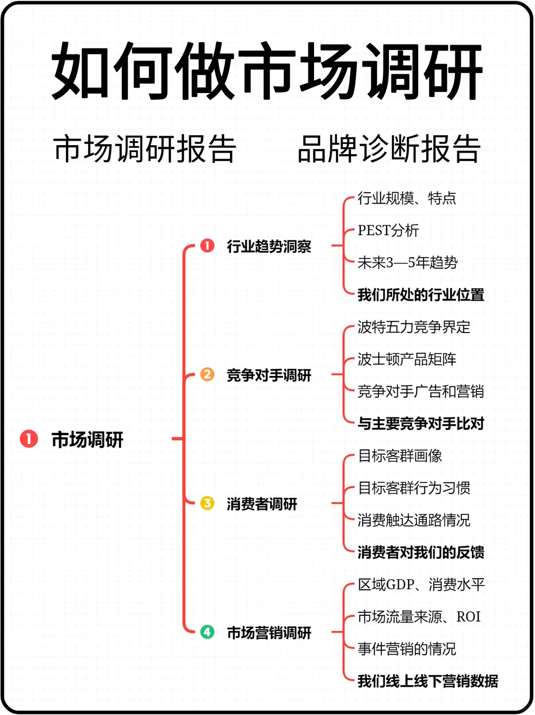 品牌方如何进行品牌策划⁉️一套品牌策划全案