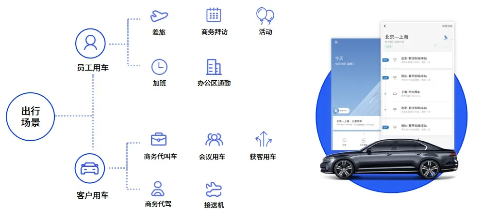 泛微·齐业成-全程数智化商旅费控方案
