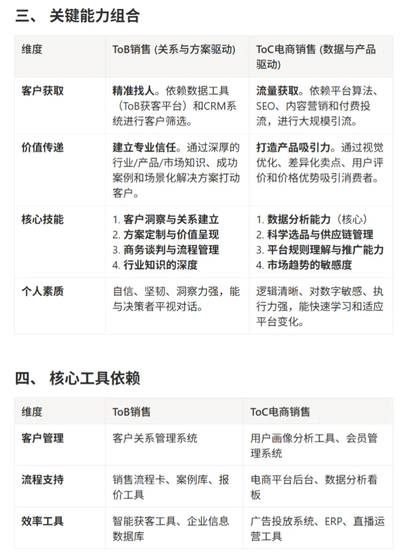 一文读懂ToB与ToC销售差异