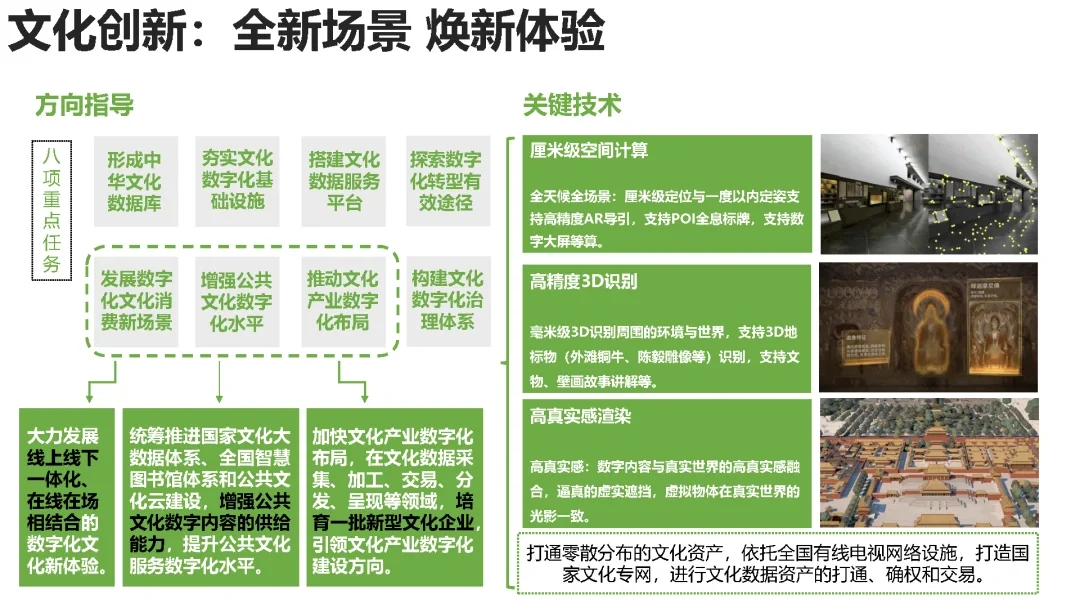 【187页重磅】清华：文化数字化发展研究报告