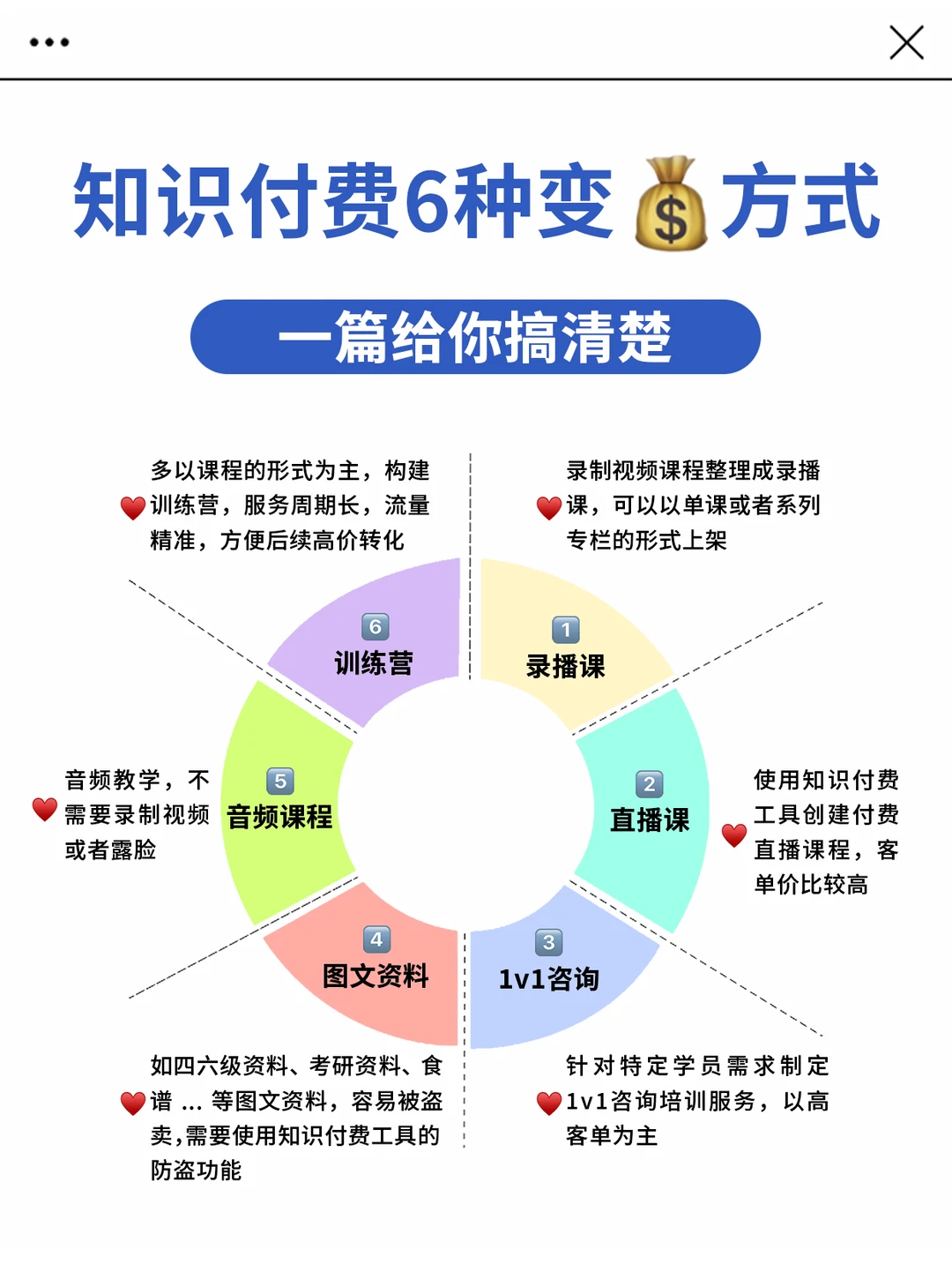 创作者们?25年请疯狂的去做知识付费‼️