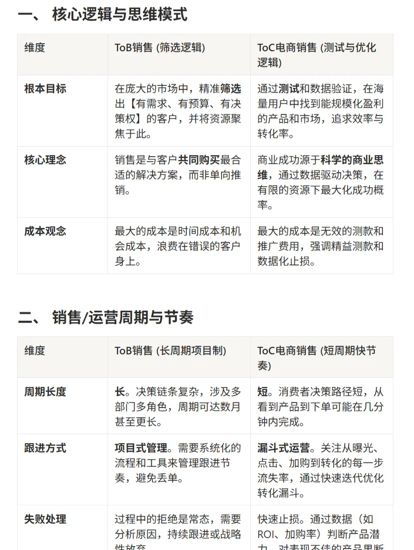 一文读懂ToB与ToC销售差异
