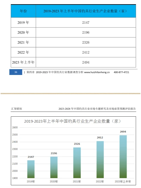钓具行业市场研究与发展前景报告