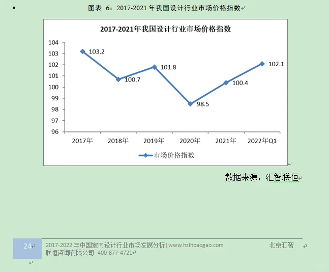 室内设计行业市场研究与发展前景预测报告