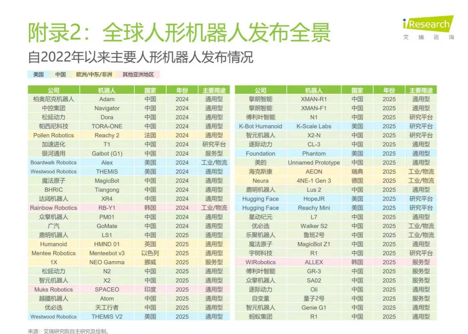 2025年中国商用具身智能白皮书