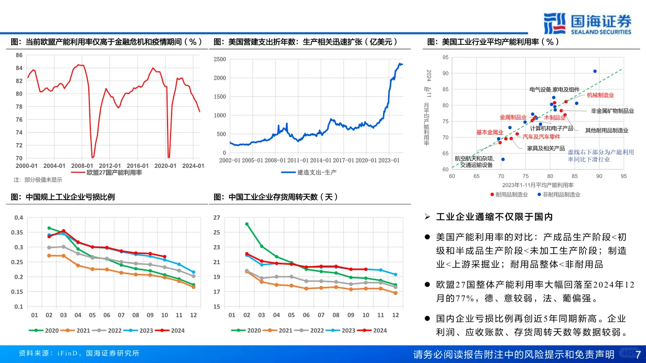 2025年大宗商品年度策略