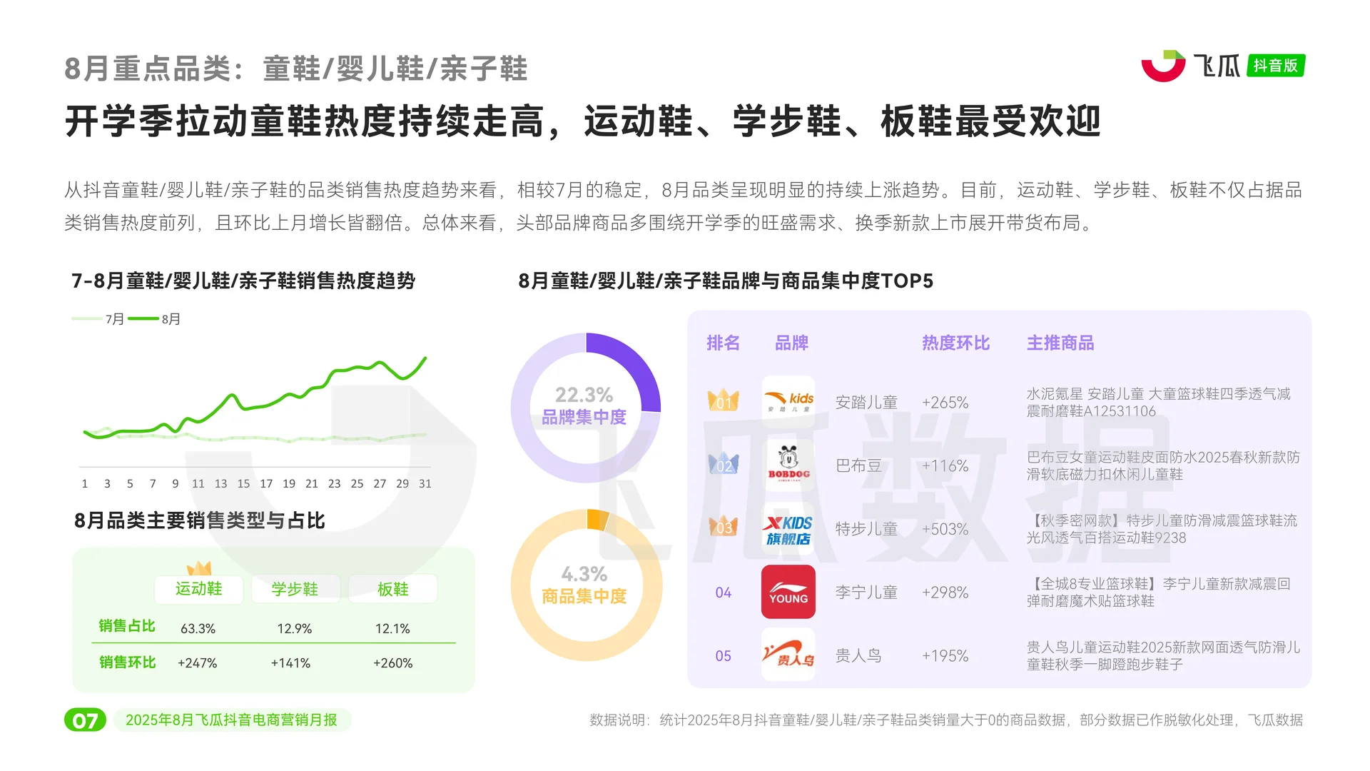 2025年8月抖音电商营销月报