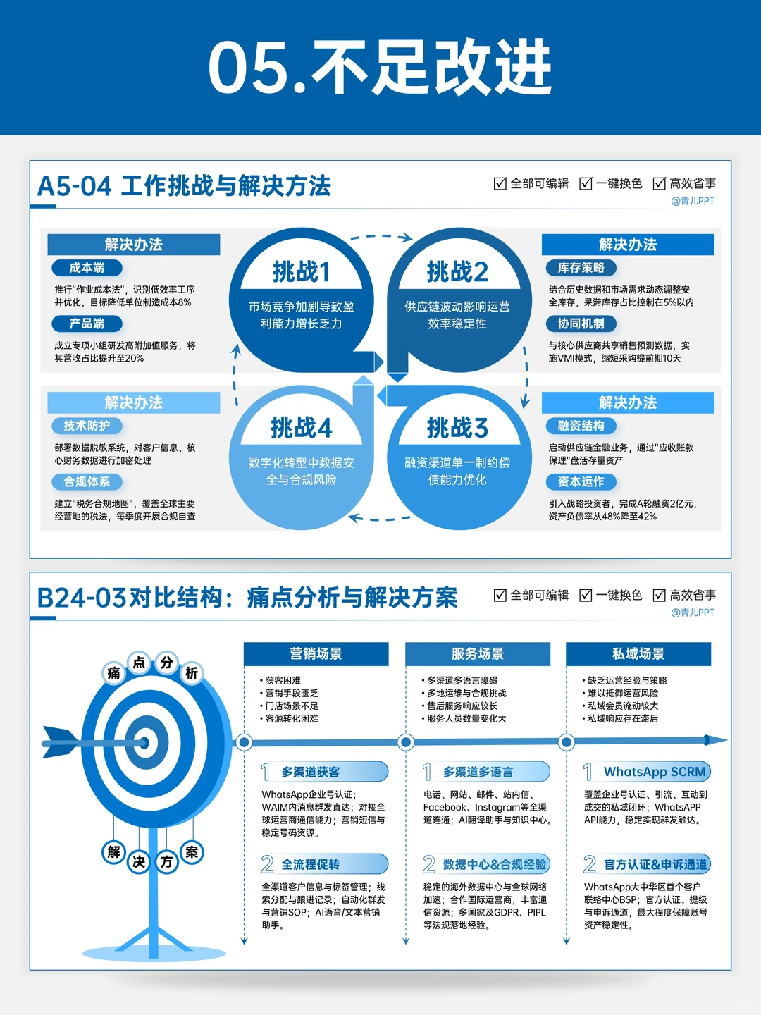 听领导劝,搞定了年终汇报ppt?