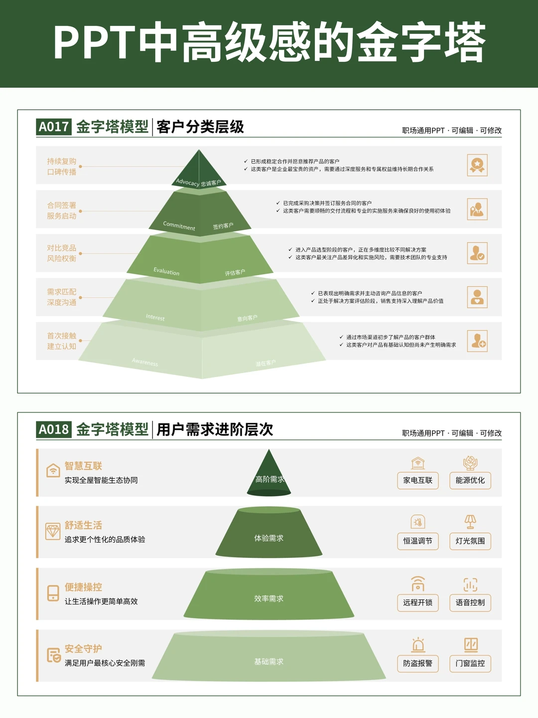 PPT中高级漏斗图，让你学会洞察数据