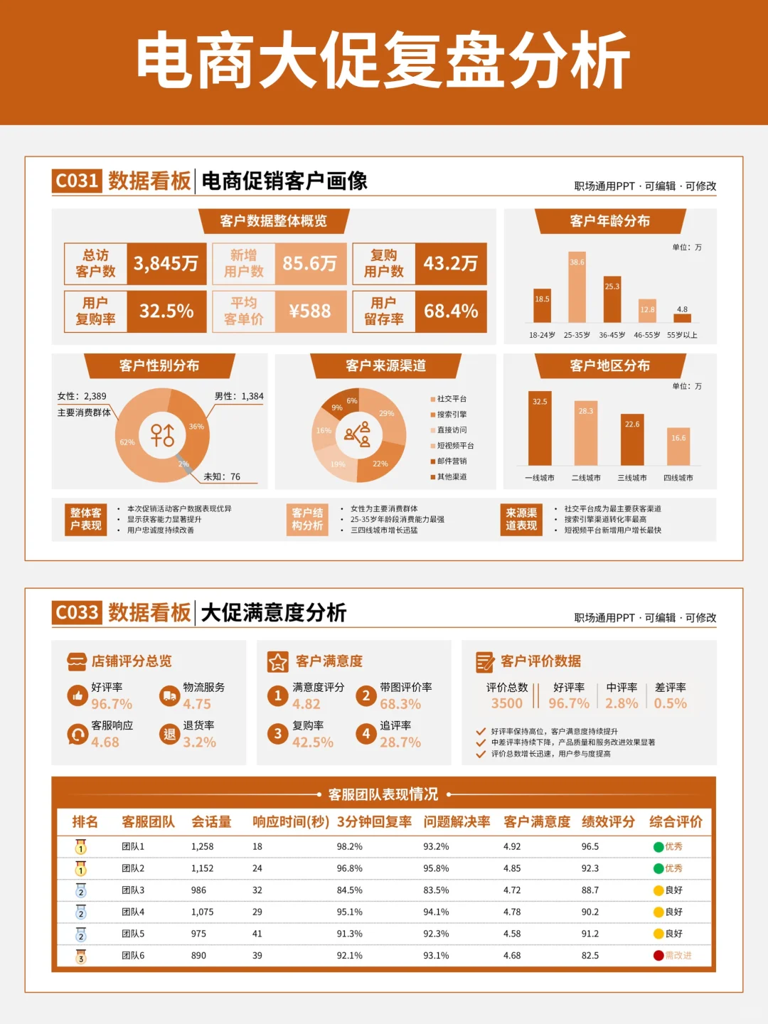 电商大促复盘分析PPT,真的好高级