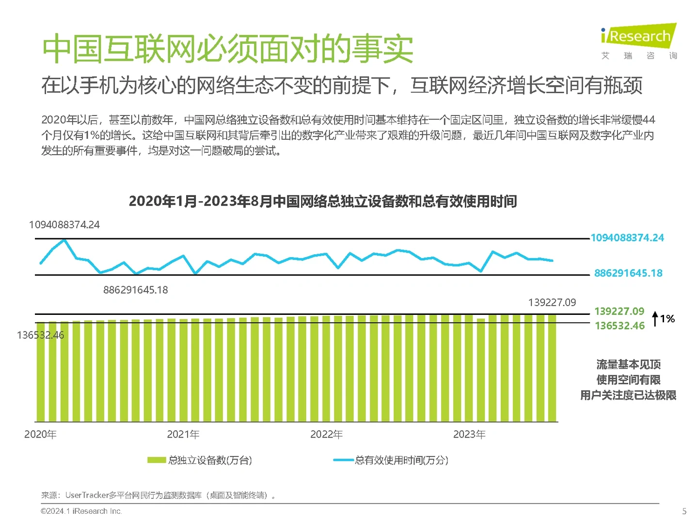 225页报告|2023年中国互联网科技产业趋势