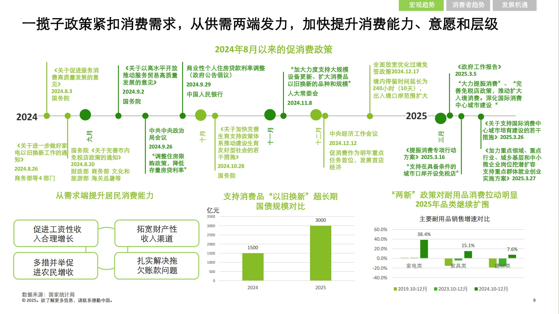 《中国消费品和零售行业纵览2025》