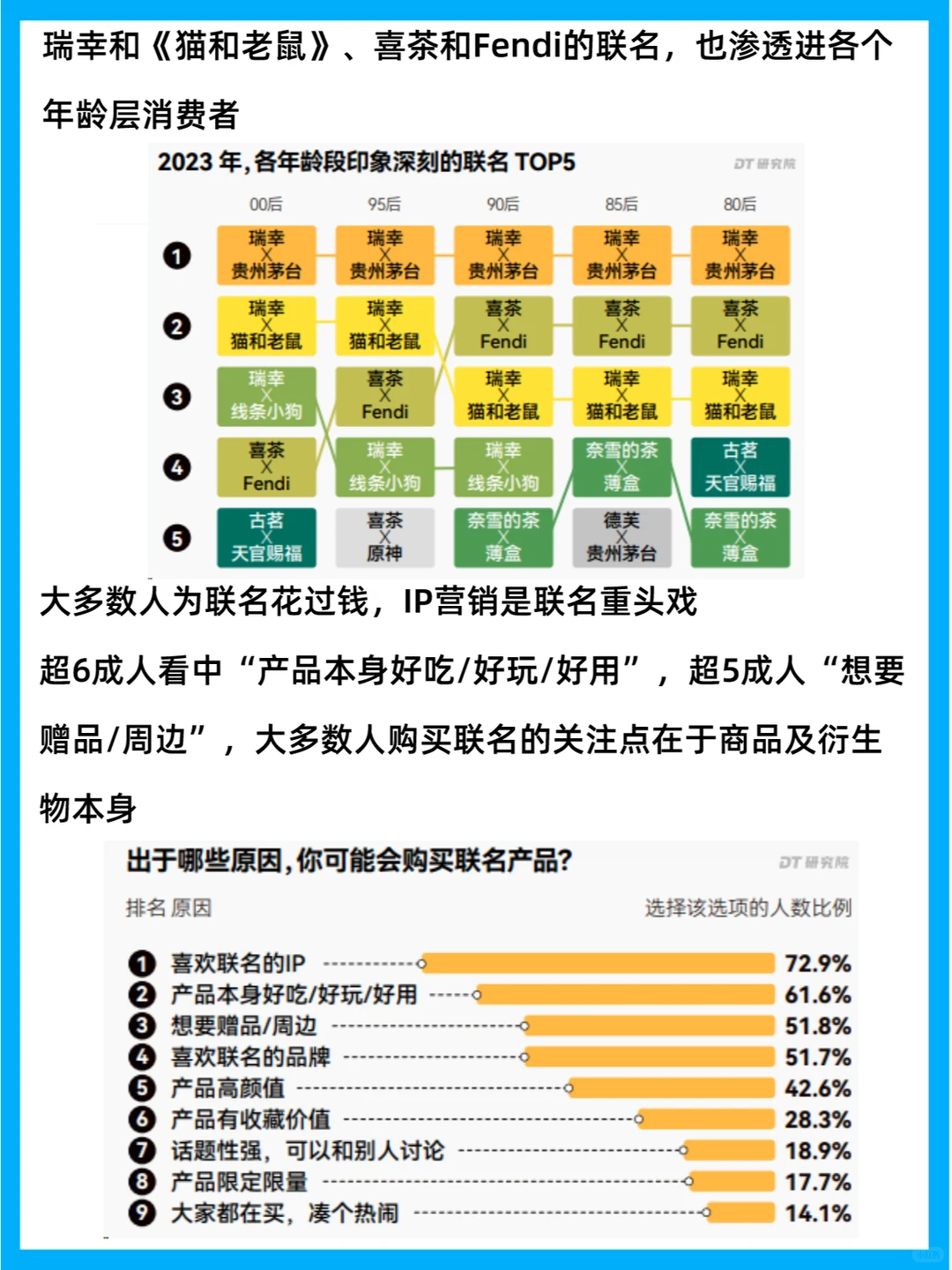 人群分析 | 2023品牌联名消费调研报告