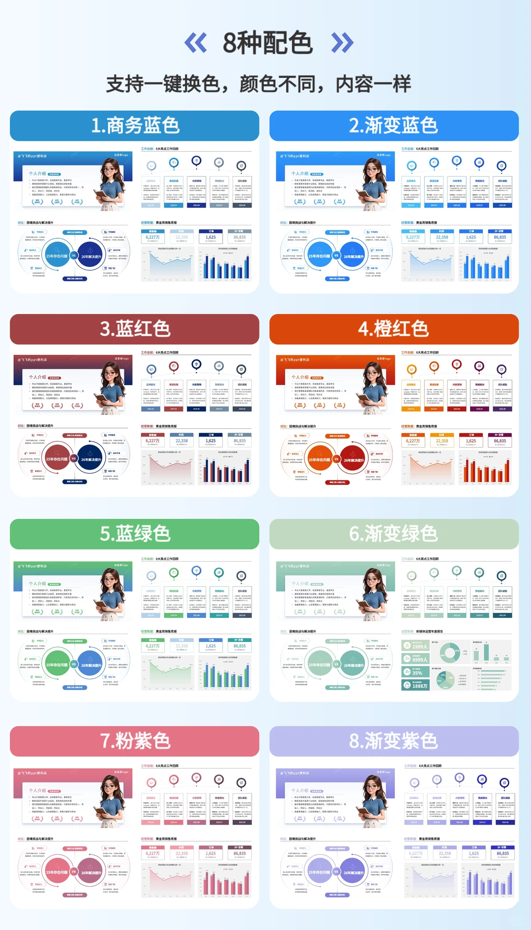 领导点赞的述职汇报数据分析PPT?