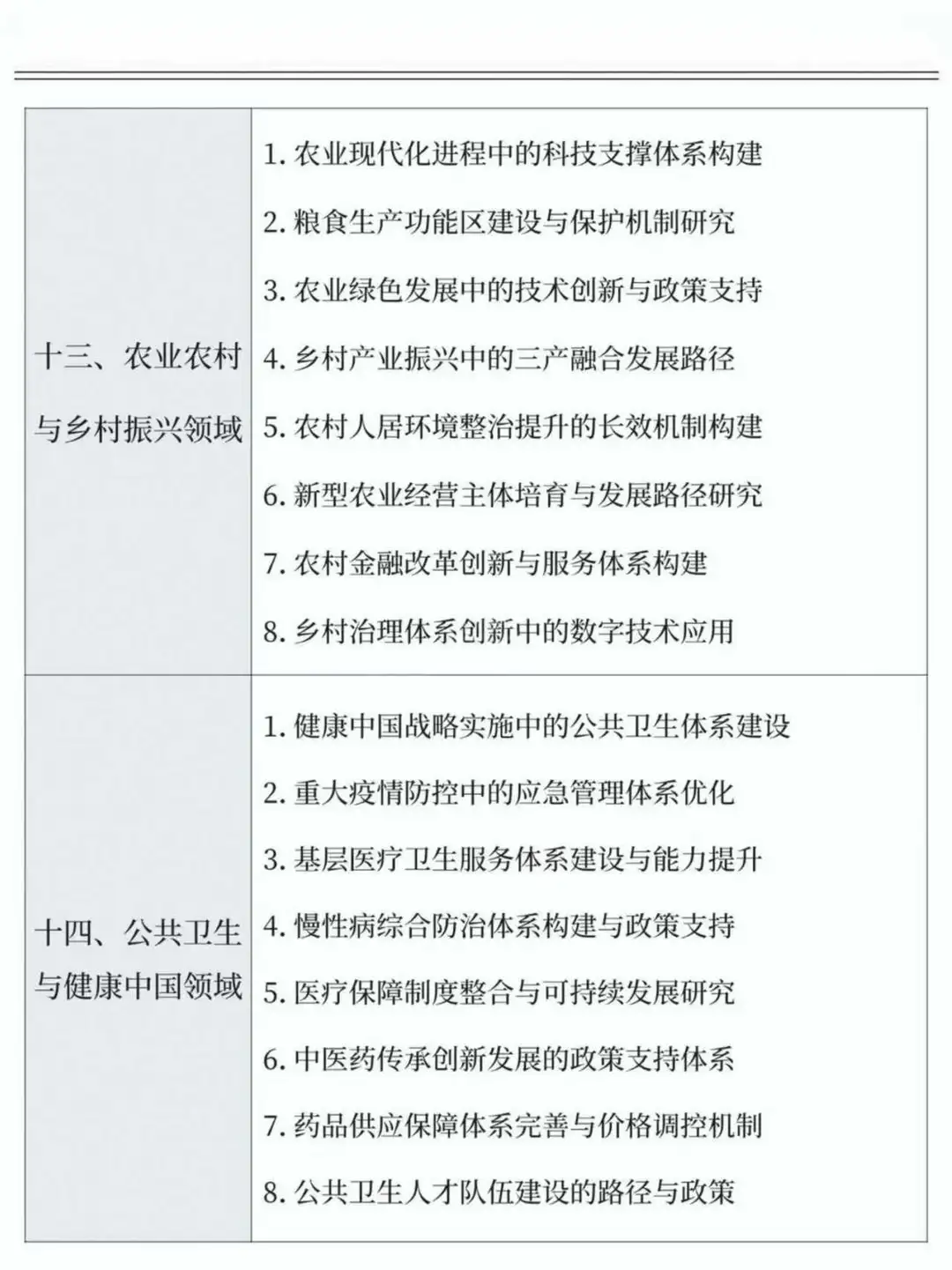必看！2026课题申报热门话题
