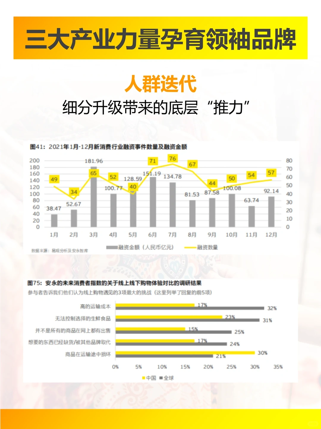 安永2022中国零售与消费品行业展望,棒极了